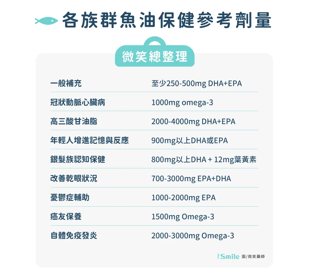 最詳細的各式魚油比較 W3 1