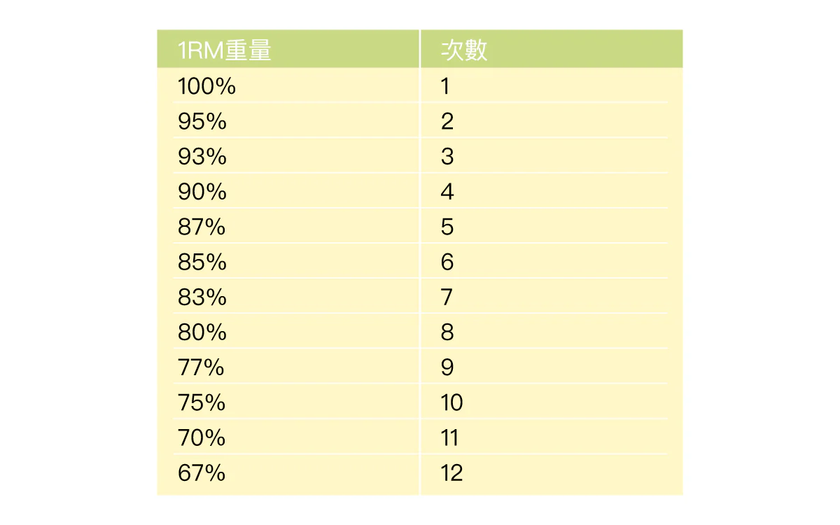 最大肌力
