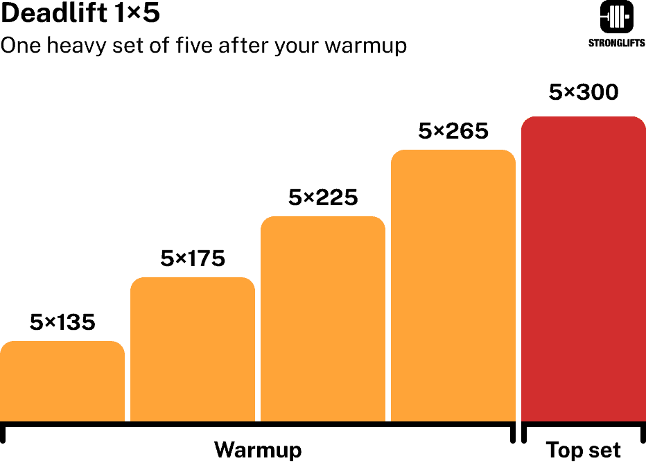 deadlift 1x5 1