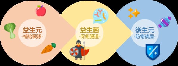 2025【甘味人生】益生菌、鍵力膠原開箱評價